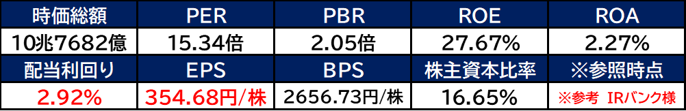 【銘柄考察】高配当日本株【8766】東京海上HD【2024年本決算】増配