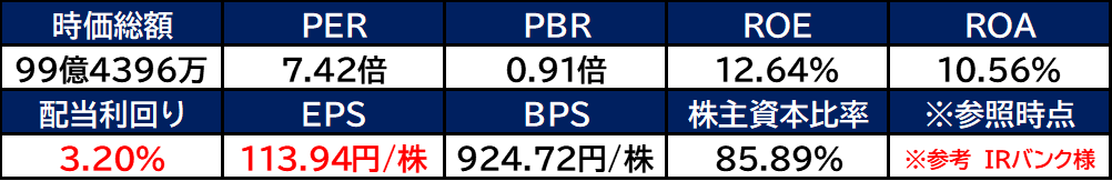 【銘柄考察】高配当日本株【6161】エスティック【2024年本決算】