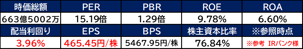 【銘柄考察】高配当日本株【2003】日東富士製粉【2024年本決算】