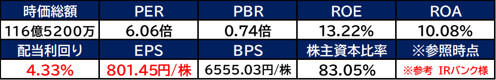 【銘柄考察】高配当日本株【6392】ヤマダコーポレーション【2024年本決算】