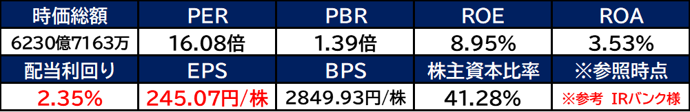 【銘柄考察】高配当日本株【9142】九州旅客鉄道【2024年本決算】