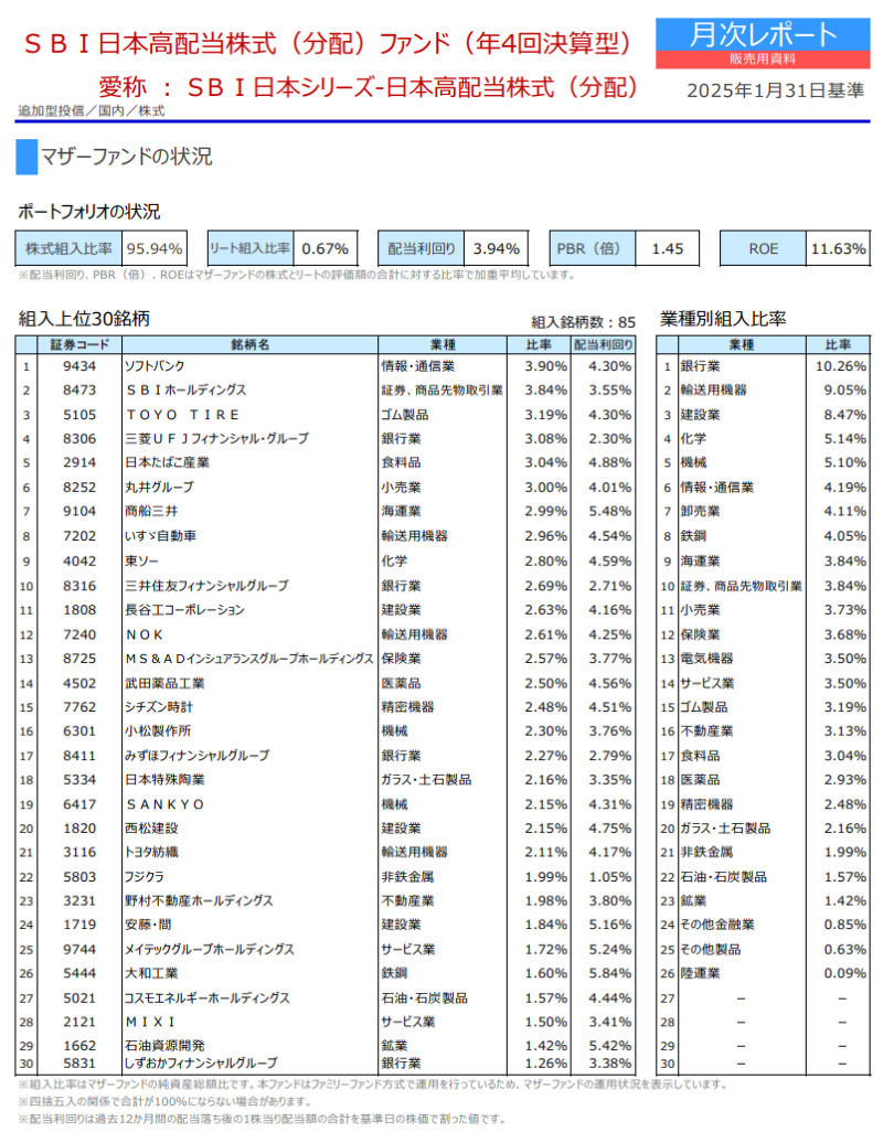 SBI日本高配当株式（分配）ファンド（年4回決算型）銘柄入れ替えが迷走？