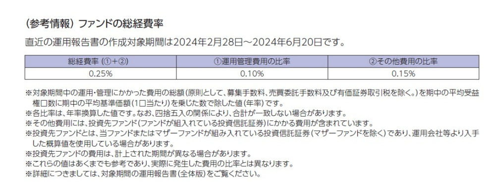 SBI 欧州高配当株式（分配）隠れコストで信託報酬は0.25％