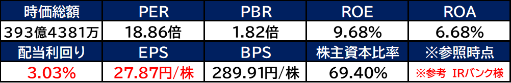 【銘柄考察】高配当日本株【4820】EMシステムズ【2023年本決算】