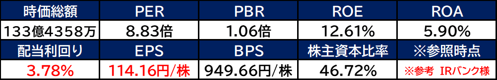 【銘柄考察】高配当日本株【9029】ヒガシトゥエンティワン【2024年本決算】