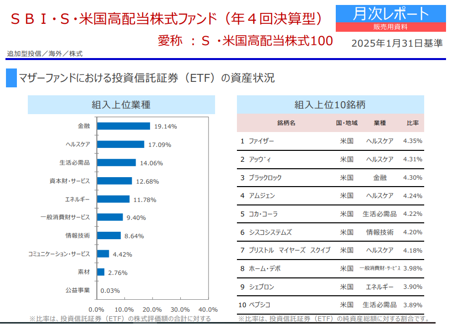 ＳＢＩ・Ｓ・米国高配当株式ファンド（年４回決算型）※SBI SCHD